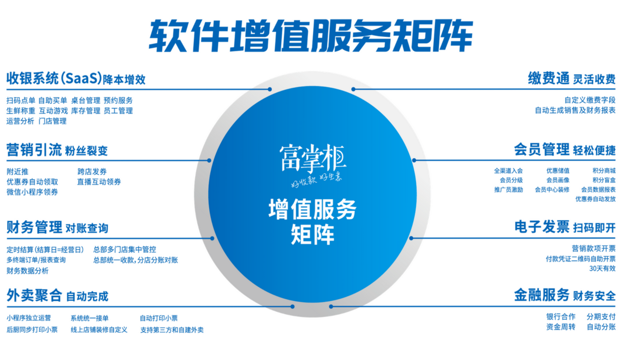 收银软件哪个系统好一点【收银软件推荐】